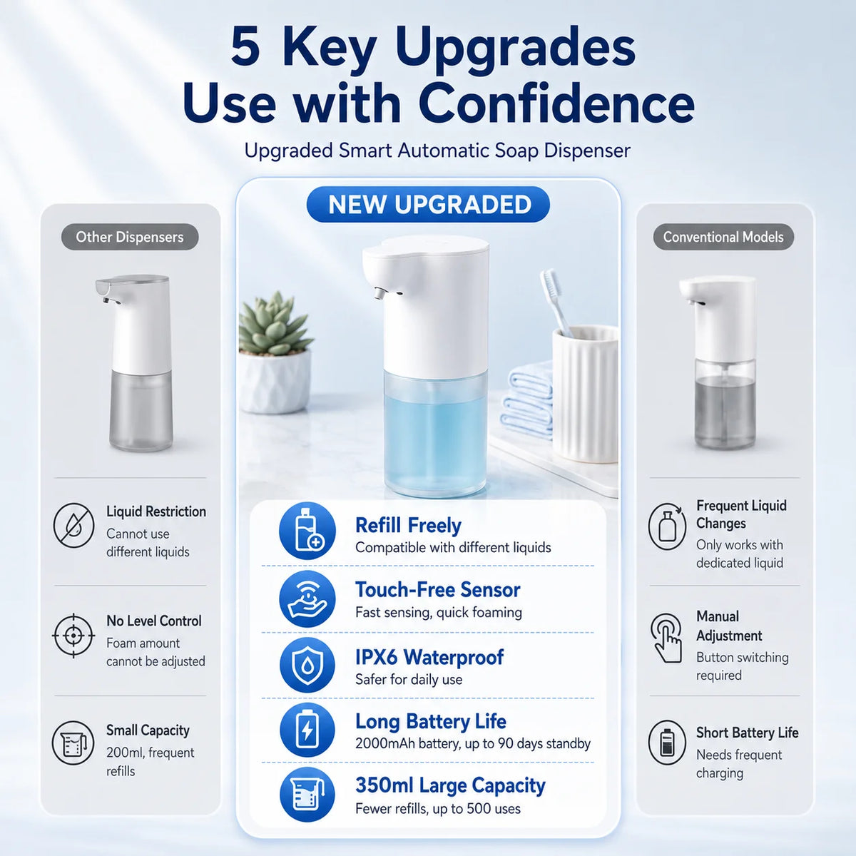 ApexPrime™ Touchless Automatic Infrared Soap Dispenser